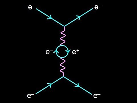 Electrodinámica Cuántica