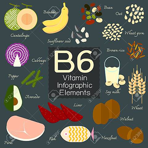Vitamina B6 (piridoxina)
