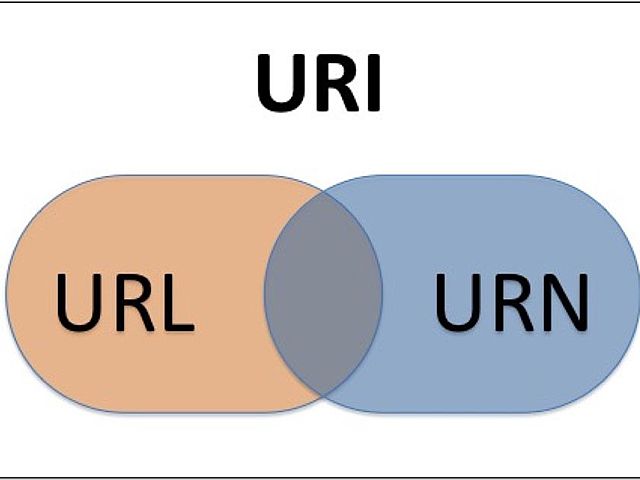 URI