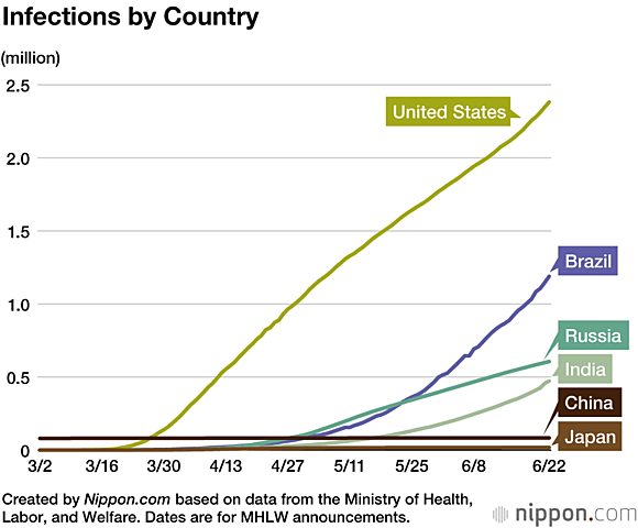 The United States Sees Its Highest Daily Increase in Confirmed Coronavirus Cases.