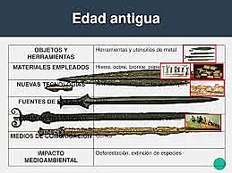 EDAD ANTIGUA