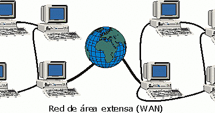 Primera red de área amplia (WAN)