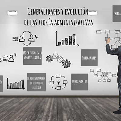 Timeline: Generalidades y evolución de las teorías administrativas