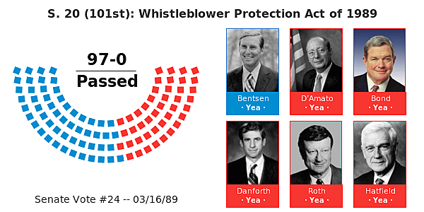 Whistleblower Protection Act of 1989