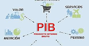 PIB