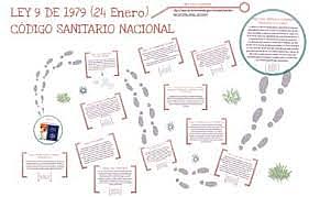 Ley 9 de 1979