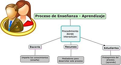 CALLEJAS Y PINZÓN "RECURSOS EDUCATIVOS DIGITALES"