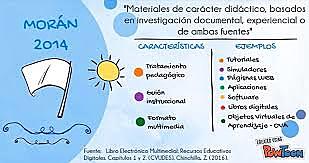 MORÁN " CONTENIDOS EDUCATIVOS DIGITALES"