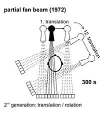scáner 2da.generación