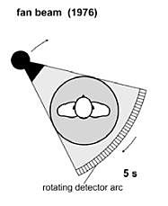 Escáner de 3ra. generación