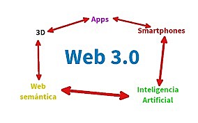 Web 3.0