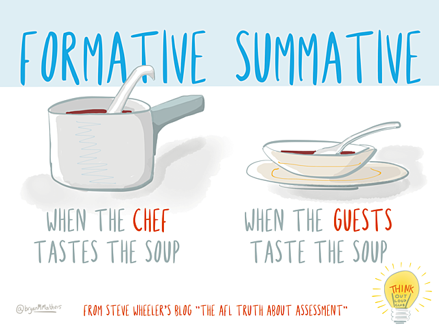 Formative & Summative Evaluation