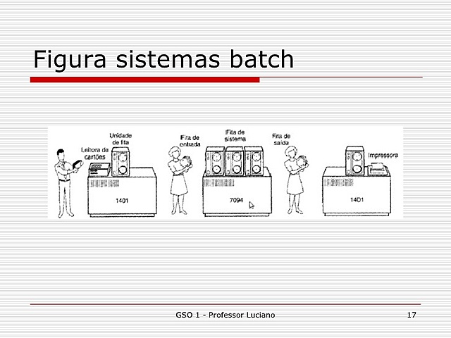 El primer sistema operativo (Sistema Batc)