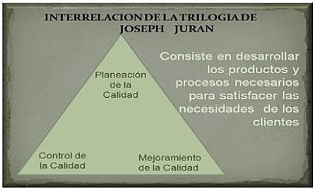 Joseph Juran  "Aptitud para el uso o propósito"