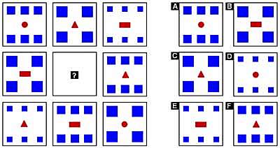 Binet Propone el método de test mentales