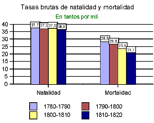La Revolución Demográfica