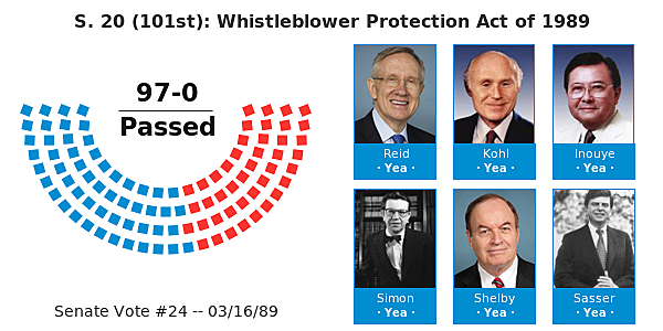 Whistleblower Protection Act of 1989