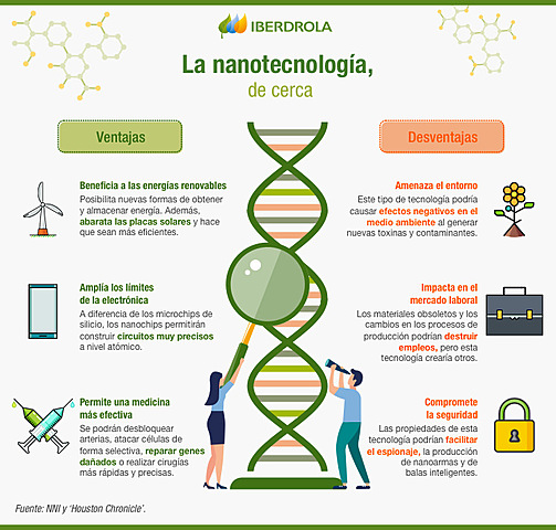 Productos nanotecnológicos de consumo