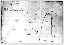 Trayectoria parabólica de un proyectil
