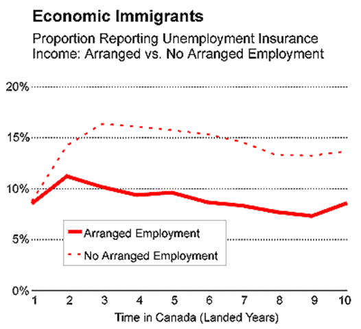 Unemployment Insurance
