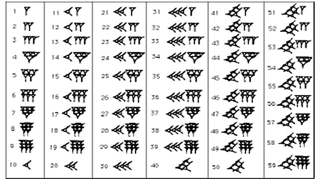 Origen de las fracciones