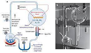 Miller diseño un sistema de tubos y matraces aislados