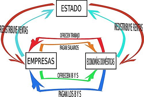 La Teoría Keynesiana