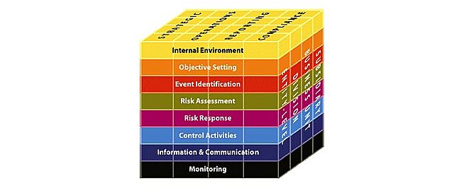 Se publica COSO, referencia del control interno