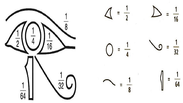 Fracciones unitarias egipcias