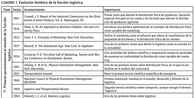 Modern thought in marketing principles and practices formulated