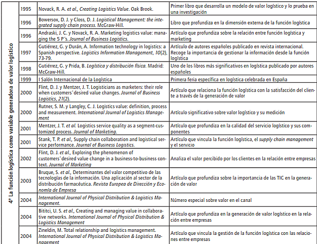 Council of logistics management