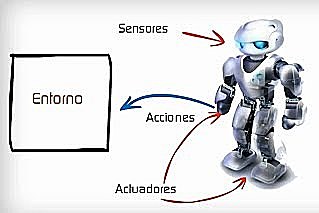Nacen los agentes inteligentes que perciben el entorno.