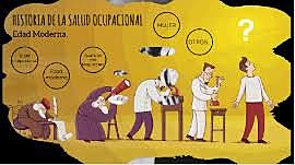 Salud ocupacional en la edad moderna (Siglo VXX)