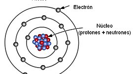 Timeline: Teoria atòmica