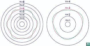 Teoria de la Dualidad de Broglie