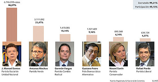 Los síes candidatos a la presidencia que dieron la talla.