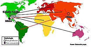 Globalización Moderna