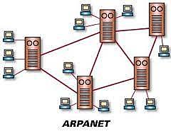 Creación del  ARPANET