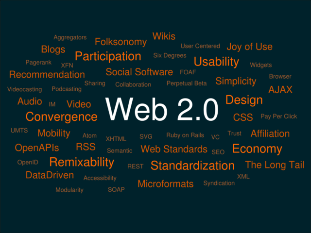 Web 2.0 becomes part of my world