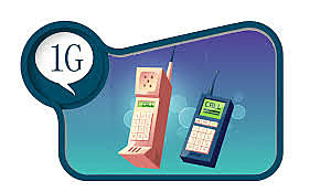 La primera generació (1G)