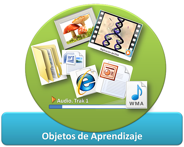 Objetos de entorno compatibles