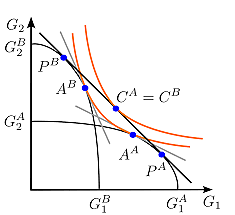 TEORIA HECKSCHER - OHLIN