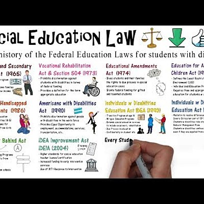 Timeline: Special Education Laws Timeline