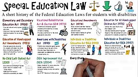 Timeline: Special Education Laws Timeline