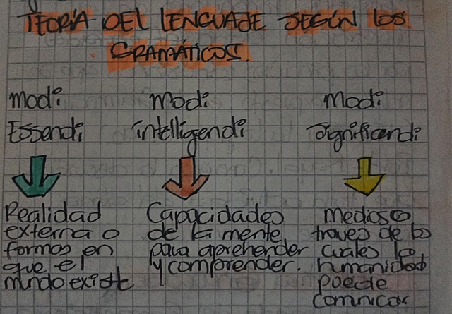 Teoría del lenguaje según los gramáticos