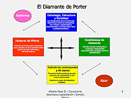 VENTAJA COMPETITIVA DE UNA NACIÓN: EL DIAMANTE DE PORTER
