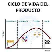 LA TEORIA DEL CICLO DE VIDA DEL PRODUCTO