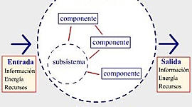Timeline: Teoría general de sistemas