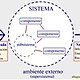 Suprasistema