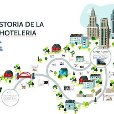 Timeline: Historia de la Hotelería